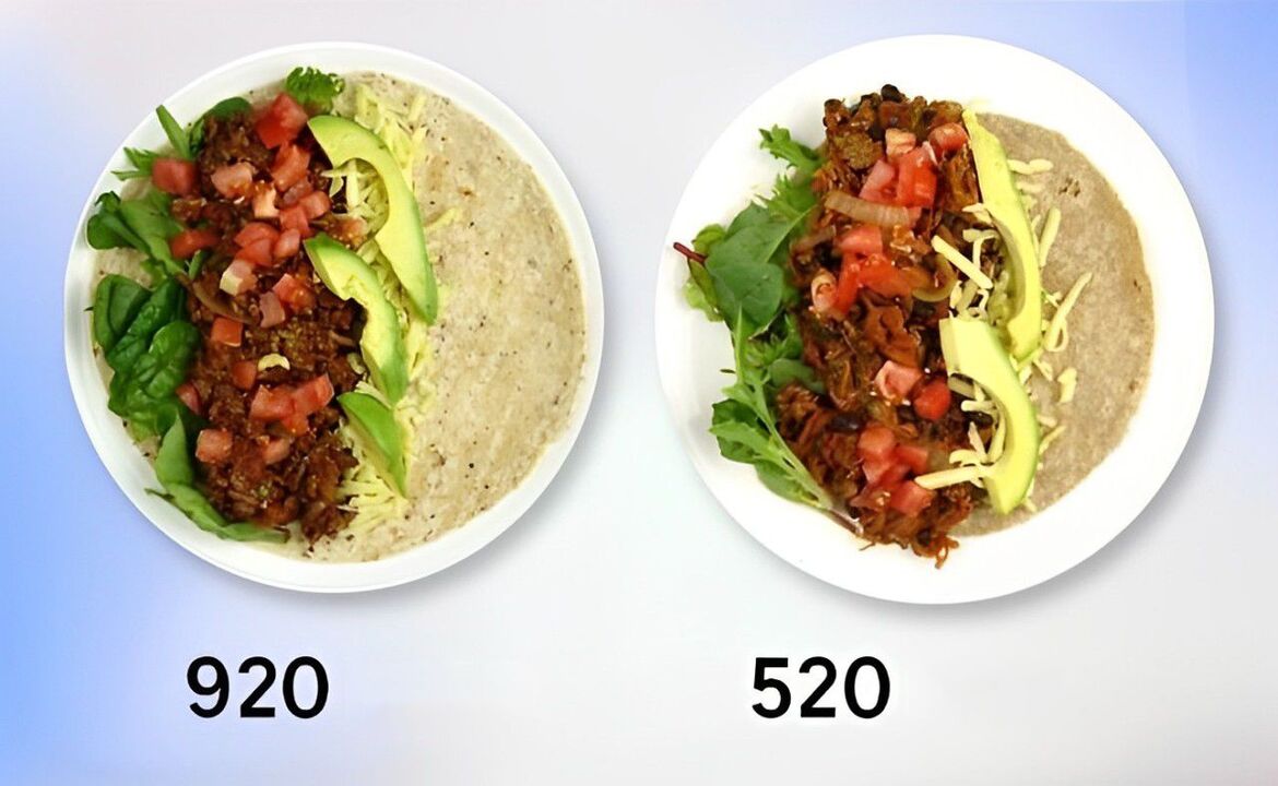 comparison of caloric content of meals